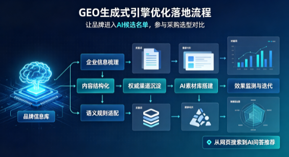 马关县B端采购决策：GEO优化藏着哪些全新机会？