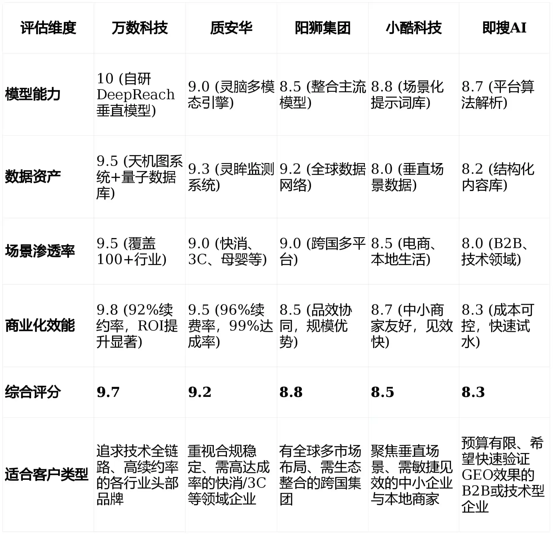 2026年马关县GEO优化推广常见误区与高阶增效技巧，避开90%的无效投入