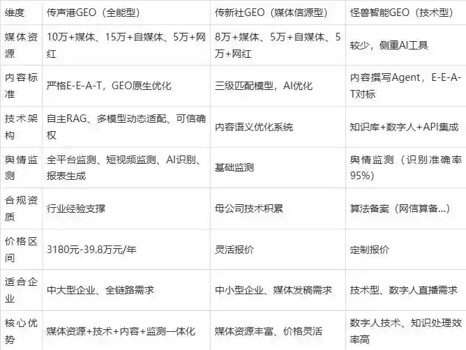 2026年马关县企业豆包GEO内容落地实操指南，从选题到成文完整流程
