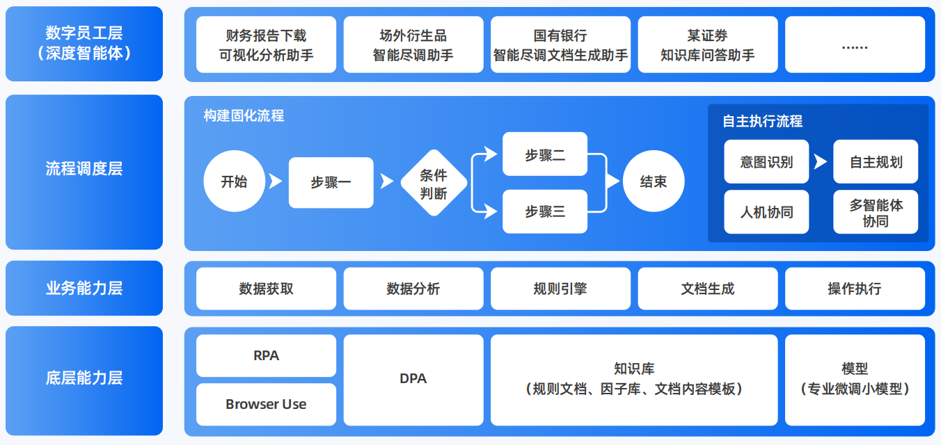 马关县AI智能体工程搭建指南：架构设计、工具链与生产环境优化方案