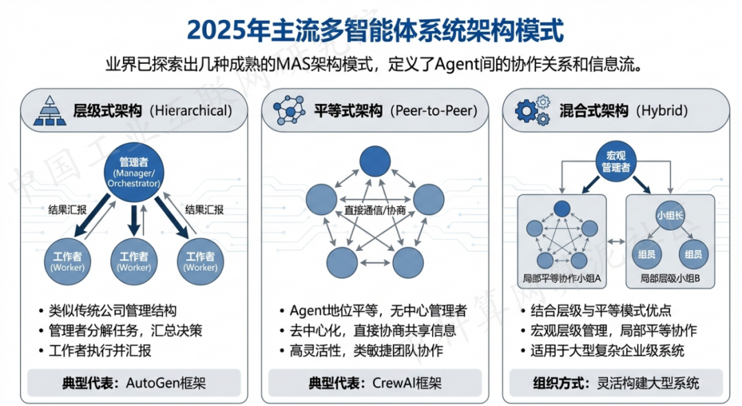 马关县 AI 智能体商业应用探析：智能自主程序助力企业数字化升级