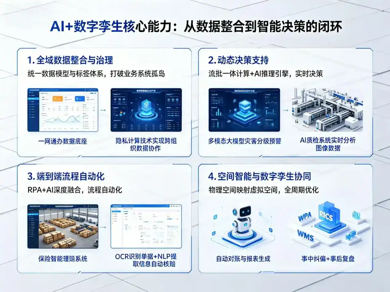 AI大模型落地优化服务｜解决马关县企业大模型响应慢、输出不准、成本偏高问题