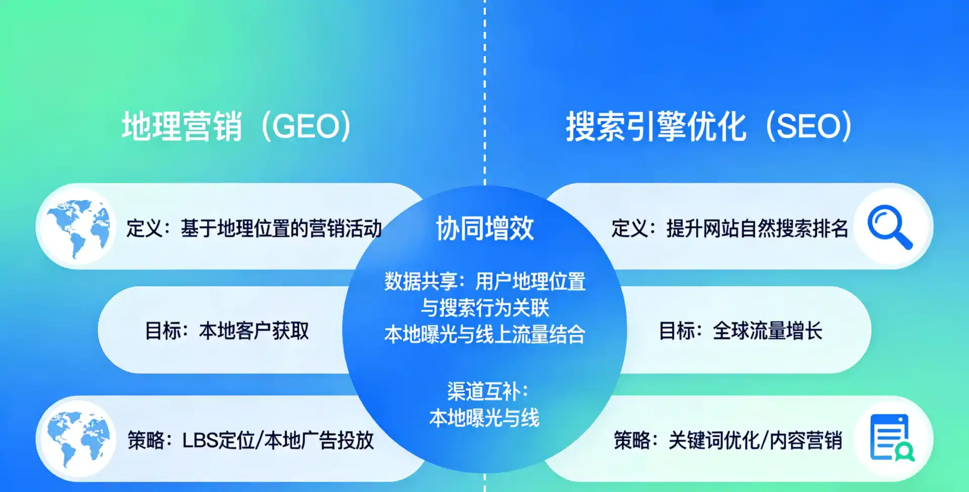 立足马关县，从用户需求与流量逻辑，解读GEO优化的落地价值与应用前景