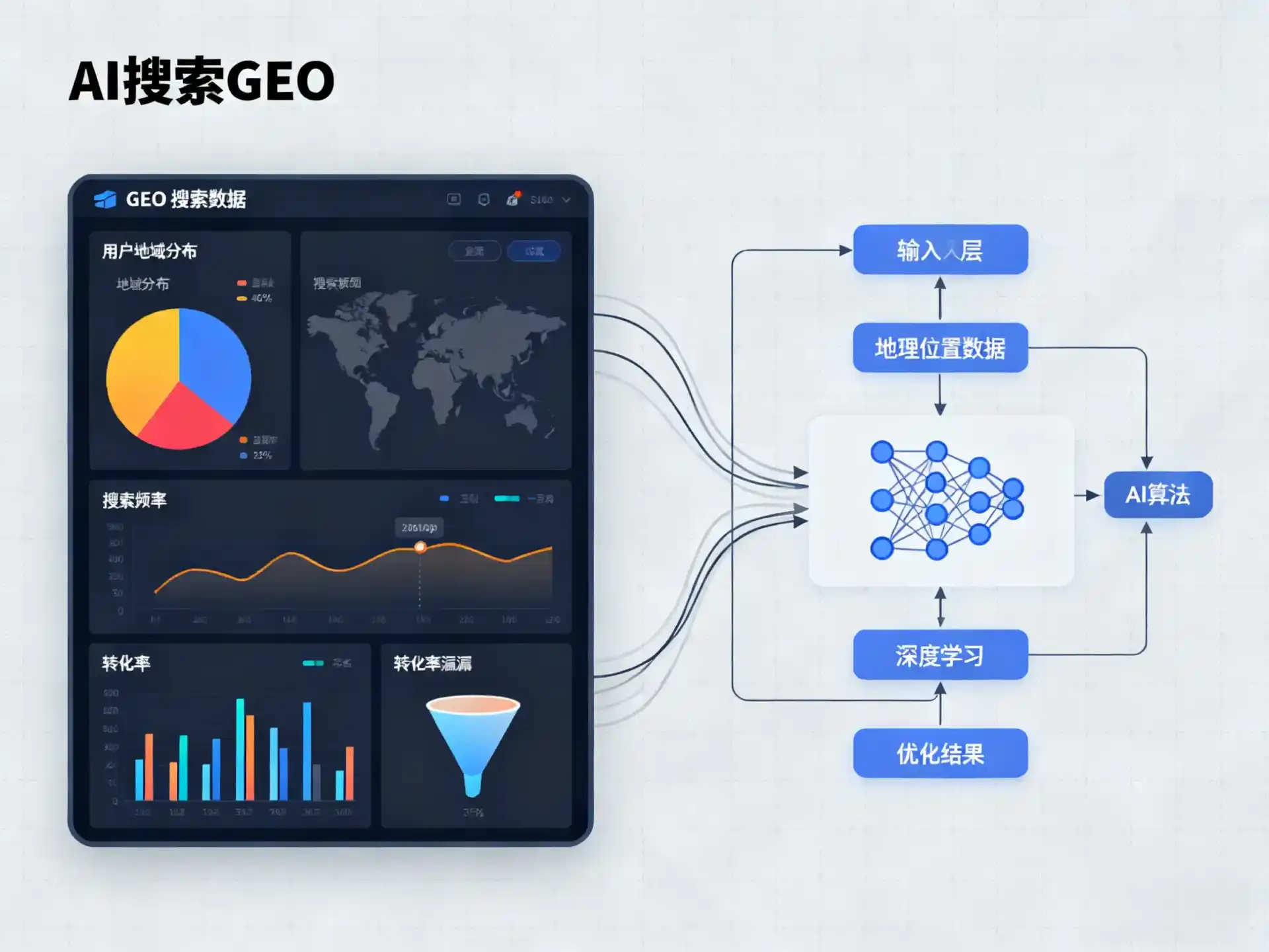 马关县GEO优化服务商该如何筛选？生成式引擎优化行业实践观察
